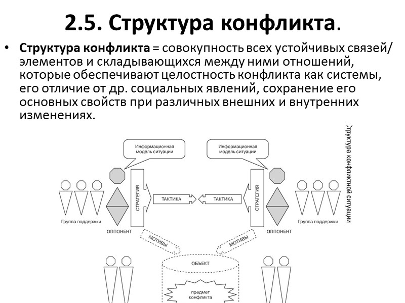 2.5. Структура конфликта. Структура конфликта = совокупность всех устойчивых связей/ элементов и складывающихся между